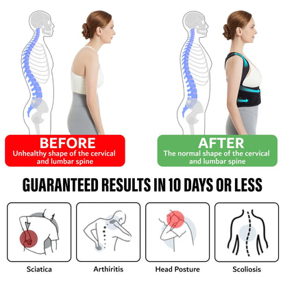 Perfect Posture Revolution: Back Pain Solution